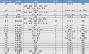 “演唱会经济”火爆，白酒品牌上演终端“抢人大战”